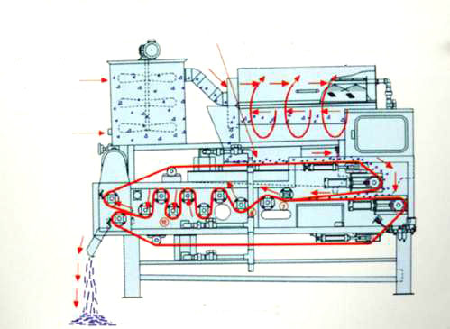 污泥脫水成套設(shè)備